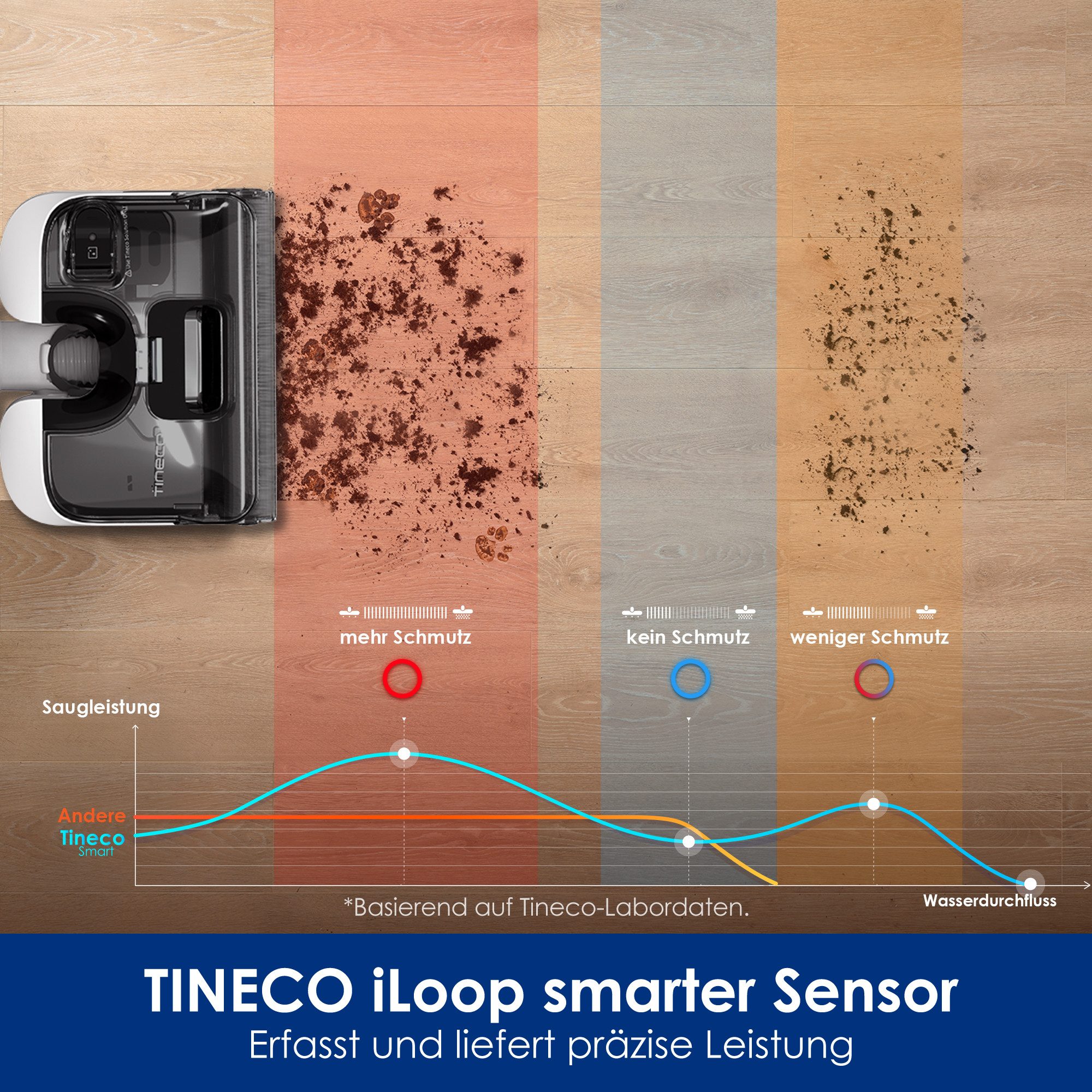 Tineco Nass-Trocken-Sauger Floor One S5 Stretch Extreme, 180° Neigung, Selbstreinigung, 220 W, beutellos, 40 Min Akku, automatische Anpassung der Suagleistung, Tierhaarfilter