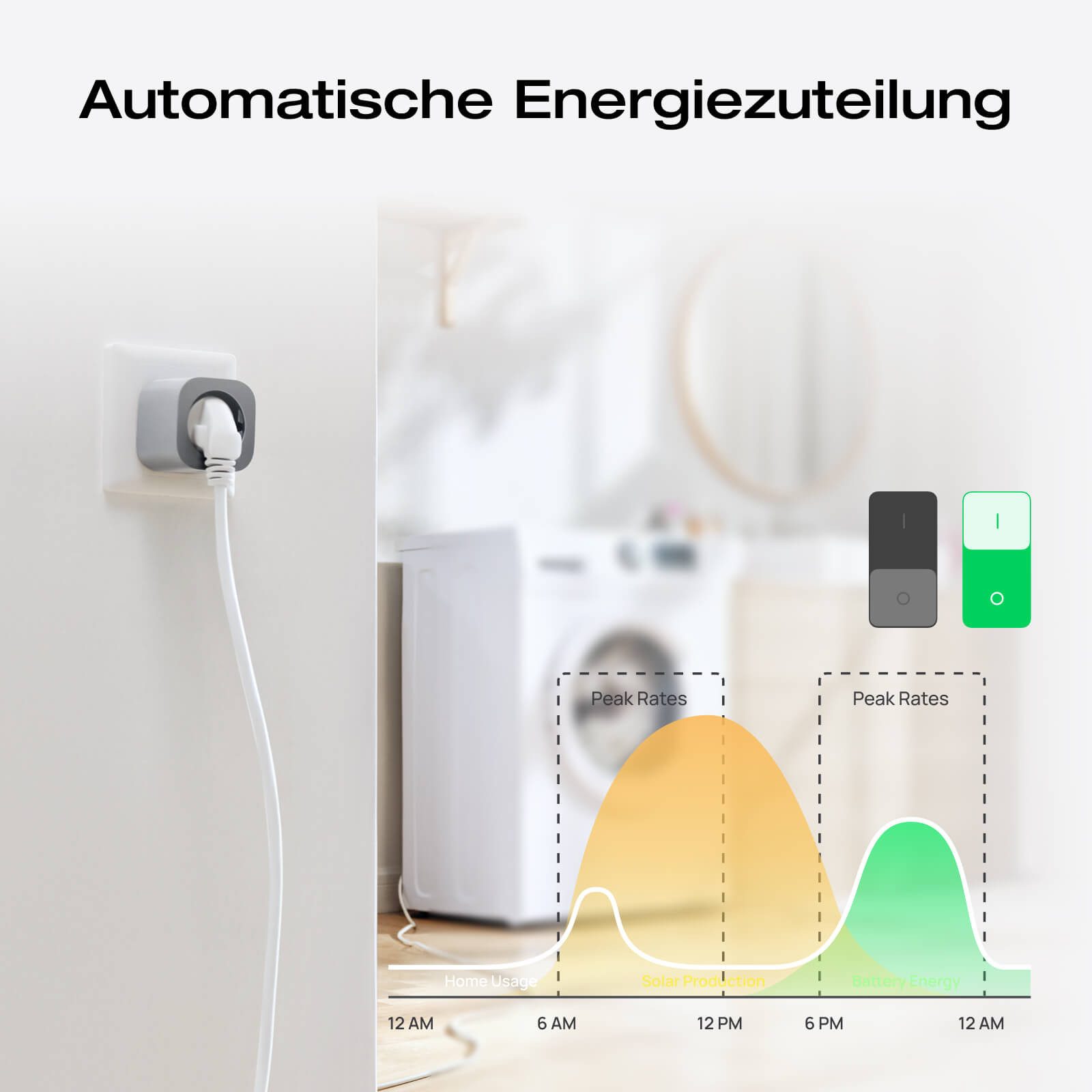 Ecoflow Steckdose EcoFlow Smart Plug, WLAN-Steckdose, 1-St., Überwachung des Stromverbrauchs & automatische Energiezuweisung