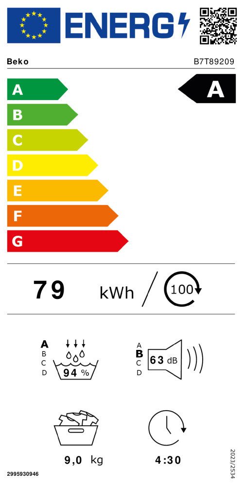Energieeffizienzklasse: 