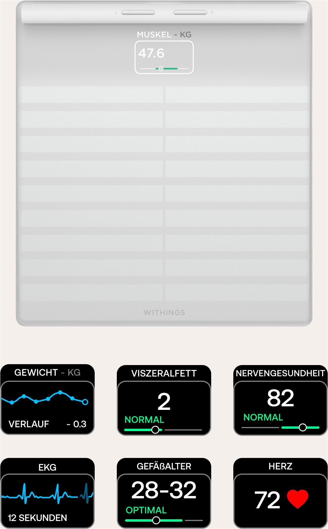 Withings Körper-Analyse-Waage Body Scan, mit integriertem 6-Kanal-Elektrokardiogramm (EKG)
