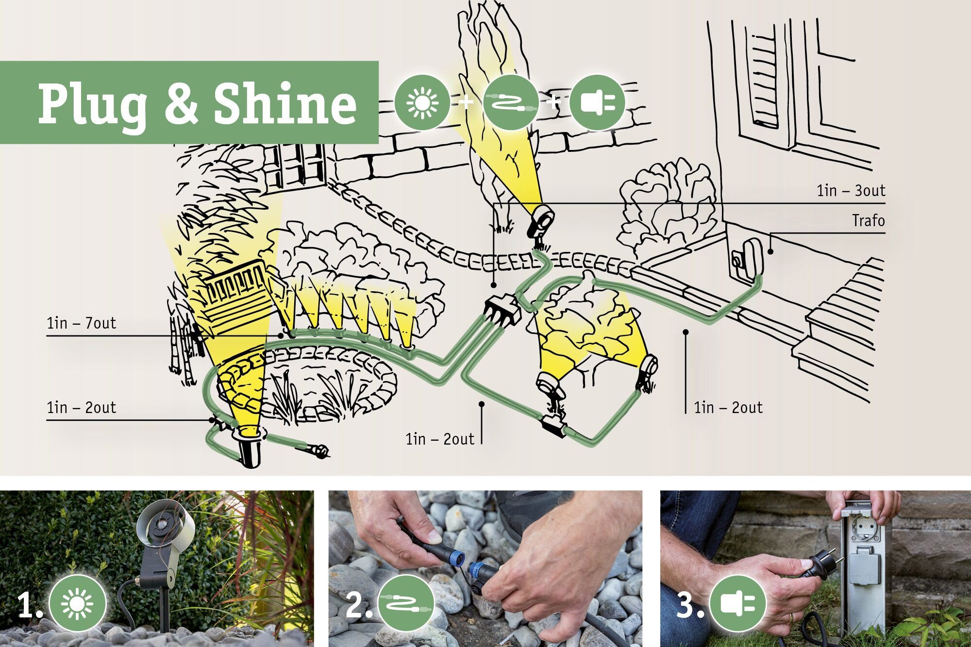 LED-Modul, Shine, Paulmann 3000K Warmweiß, Gartenstrahler Plug & 24V LED integriert, Anthrazit fest LED & Shine, Plug