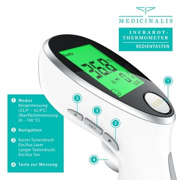 Medicinalis Infrarot-Fieberthermometer, Thermometer digital, berührungslose Messung und Oberflächenmessung