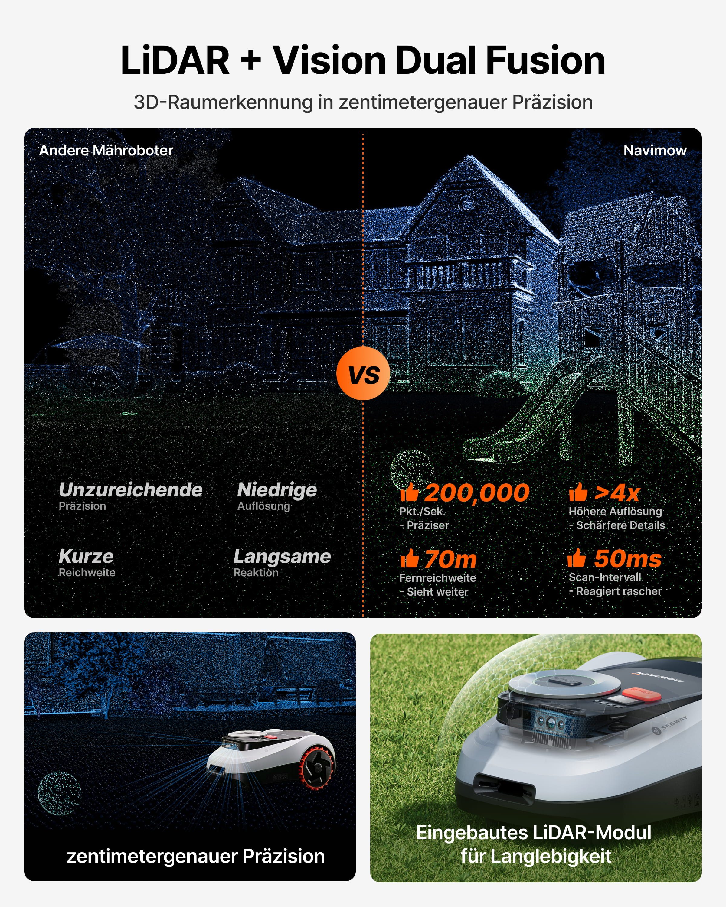 NAVIMOW Rasenmähroboter Segway i208/i215/i220 LiDAR Mähroboter ohne Begrenzungskabel, bis 800 m² Rasenfläche, (1-St., Geländereifen für Hänge bis 45 % Neigung, LiDAR und Vision Dual System), Automatisches Ein-Tipp-Kartieren, Ohne Drähte oder Antenne