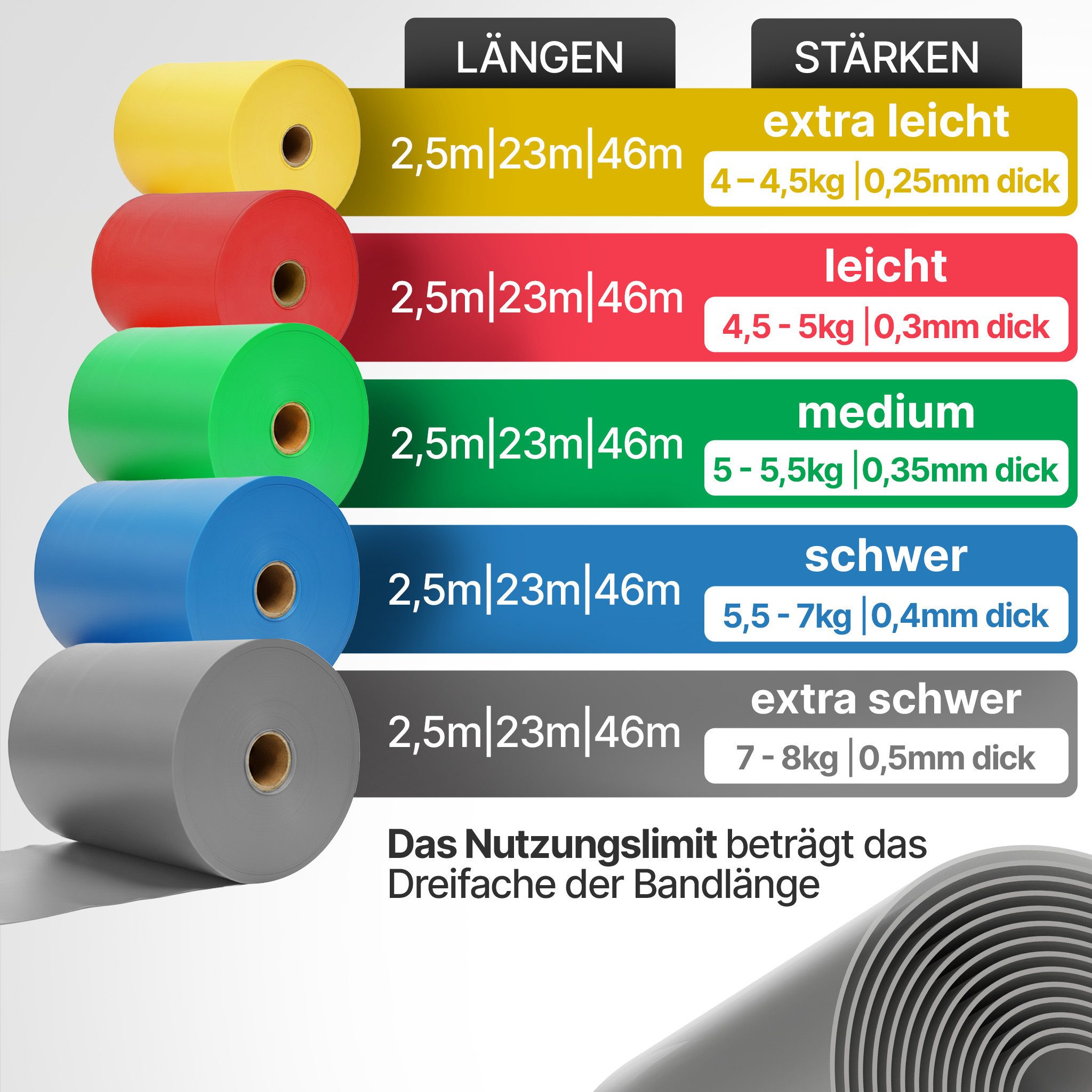 NEOLYMP Physiobänder Widerstandsbänder auf Rolle – Zuschneidbare Fitnessbänder aus TPE, Elastische Resistance Bands in 5 Stärken & 3 Längen – 15 cm breit