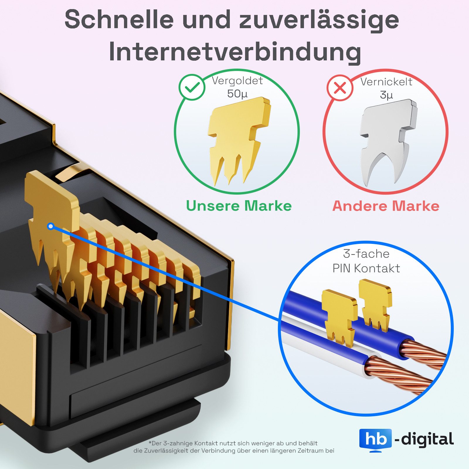 HB-DIGITAL Patchkabel CAT 8 LAN Kabel Netzwerkkabel CAT 8.1 RJ45 S/FTP LSZH Netzwerkkabel, (25 cm), Doppelte Abschirmung