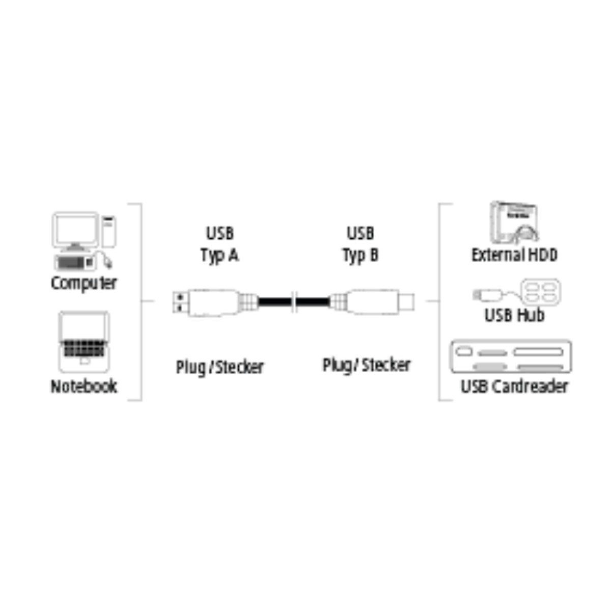 Hama USB 3.0 USB-Kabel High-Speed USB-A USB-B Stecker USB-Kabel, USB 3.0 Typ A,USB 3.0 Typ B, Keine (180 cm), USB 3.0 Anschluss-Kabel, Daten-Kabel für PC Laptop Drucker Scanner etc