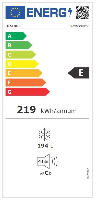 Energieeffizienzklasse: 