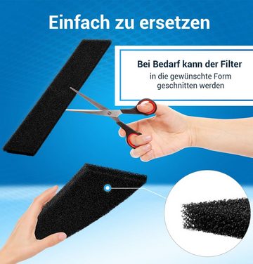 VIOKS Filtermatte Ersatz für Miele 9688381, (2-St), Schaumfilter für Einfüllöffnung Trockner