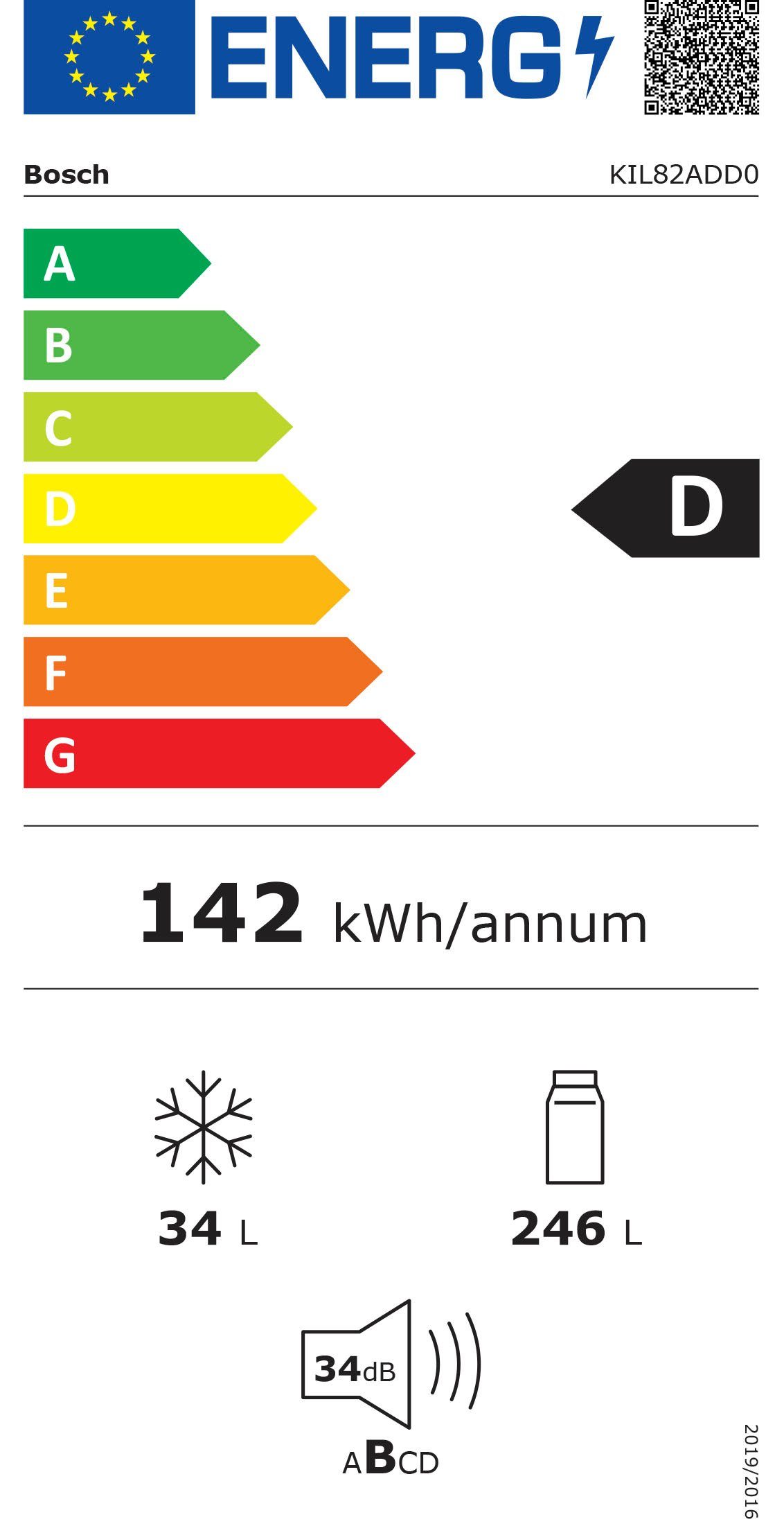 Energieeffizienzklasse: 