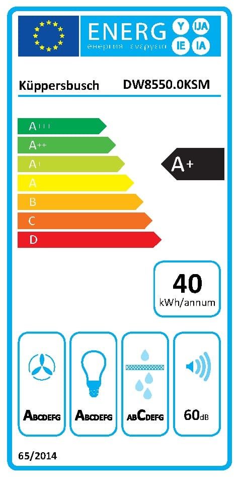 Energieeffizienzklasse: 