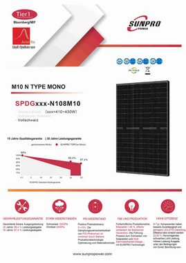 EPP.Solar 4x 430W Bifacial Sunpro Monokristalline Schwarz Solarmodul Solar Panel, Bifazial Glas-Full Black Photovoltaik Solarpanel