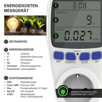 CSL Energiekostenmessgerät, Stromverbrauchszähler, Energiemessgerät mit Berührungsschutz