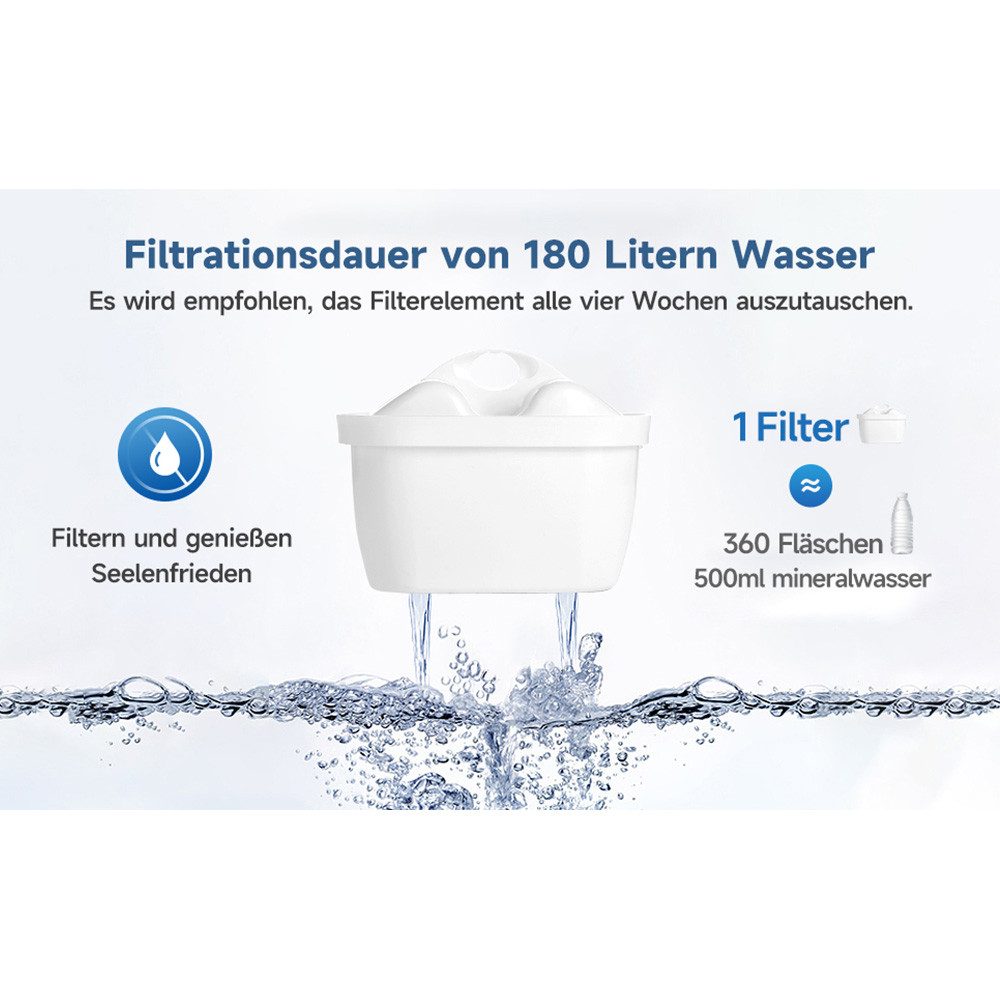 Watus Wasserfilter für Brita Kannen, Ersatz für Brita Maxtra + Filterkartuschen, Zubehör für BRITA Maxtra, Maxtra+, PerfectFit, Marella, Marella XL, Marella Coo – Bild 4 von 5