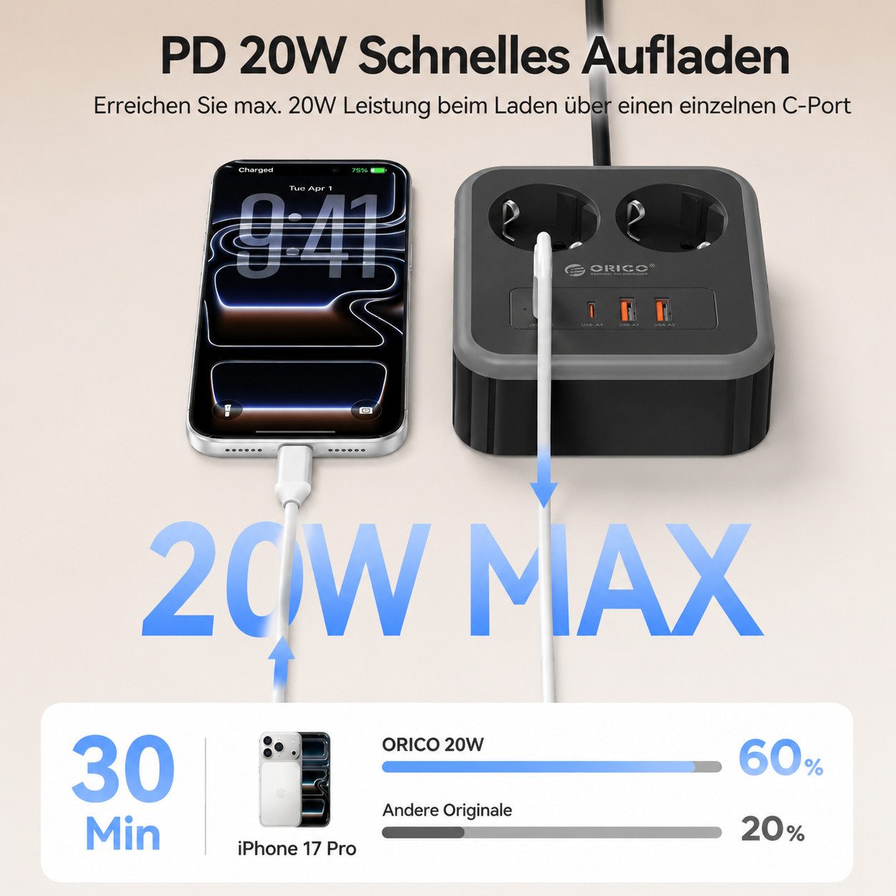 ORICO Steckdose 6-in-1 Mehrfachsteckdose mit USB-C PD 20W, 3 m Kabel, 1-St., 2 Steckdosen & 4 USB (2× USB-C), Kompakt-Powercube für Büro & Zuhause