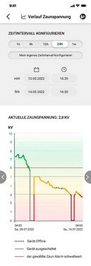 Kerbl Weidenzaun Kerbl AKO Duo Power X6000 smart Weidezaungerät, 372876