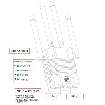 yozhiqu Vier-Antennen-1200M-Dualband-5G-Signalnetzwerk-Repeater WLAN-Repeater, drahtloser WIFI-Signalverstärker, Ein-Klick-WPS-Fernnetzwerk-Extender