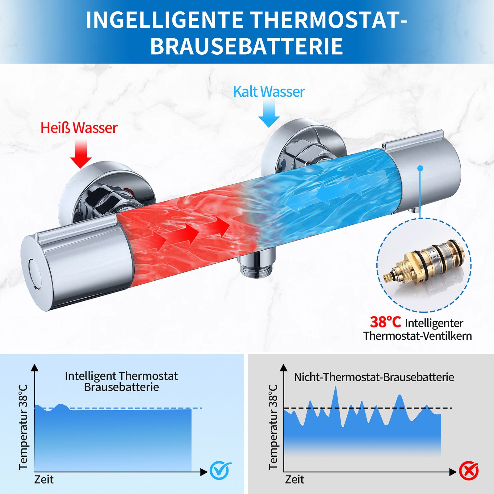 HOMELODY Brausethermostat Thermostat Duschthermostat Sicherheitssperre bei 38°C Mischbatterie (Duschthermostat Armatur, Chrom)