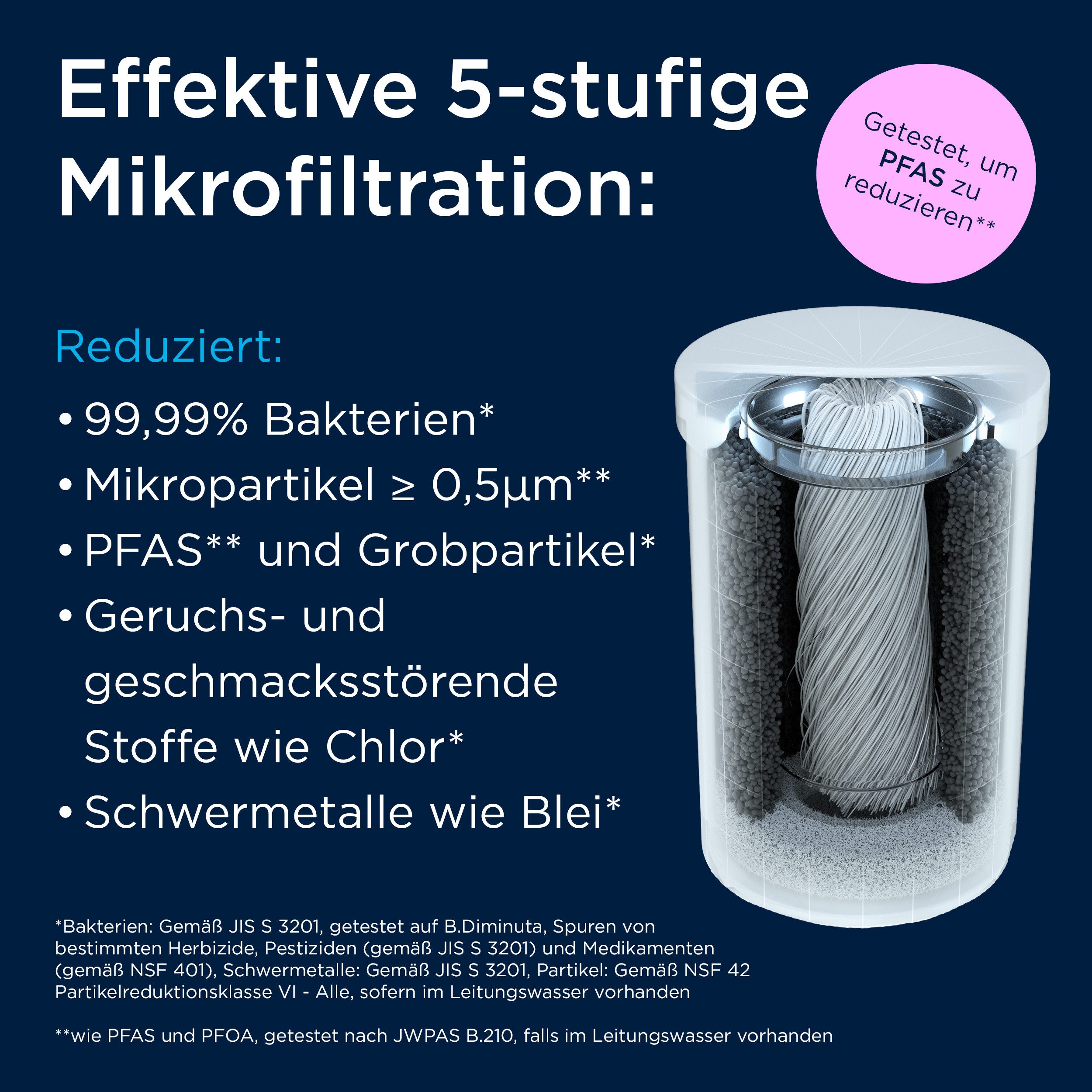 BRITA Wasserfilter ON TAP V-MF Wasserhahnfilter für Wasserhahn-Aufsatz ON TAP PRO, ON TAP, Stoppt 99,99% Bakterien, reduziert PFAS, Chlor, Grobpartikel, Metalle