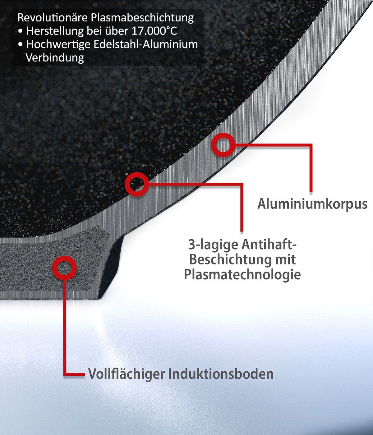 Genius Pfannen-Set Cerafit Plasma Pfanne 5er Set, Aluminium, abnehmbarer Griff – Bild 5 von 5