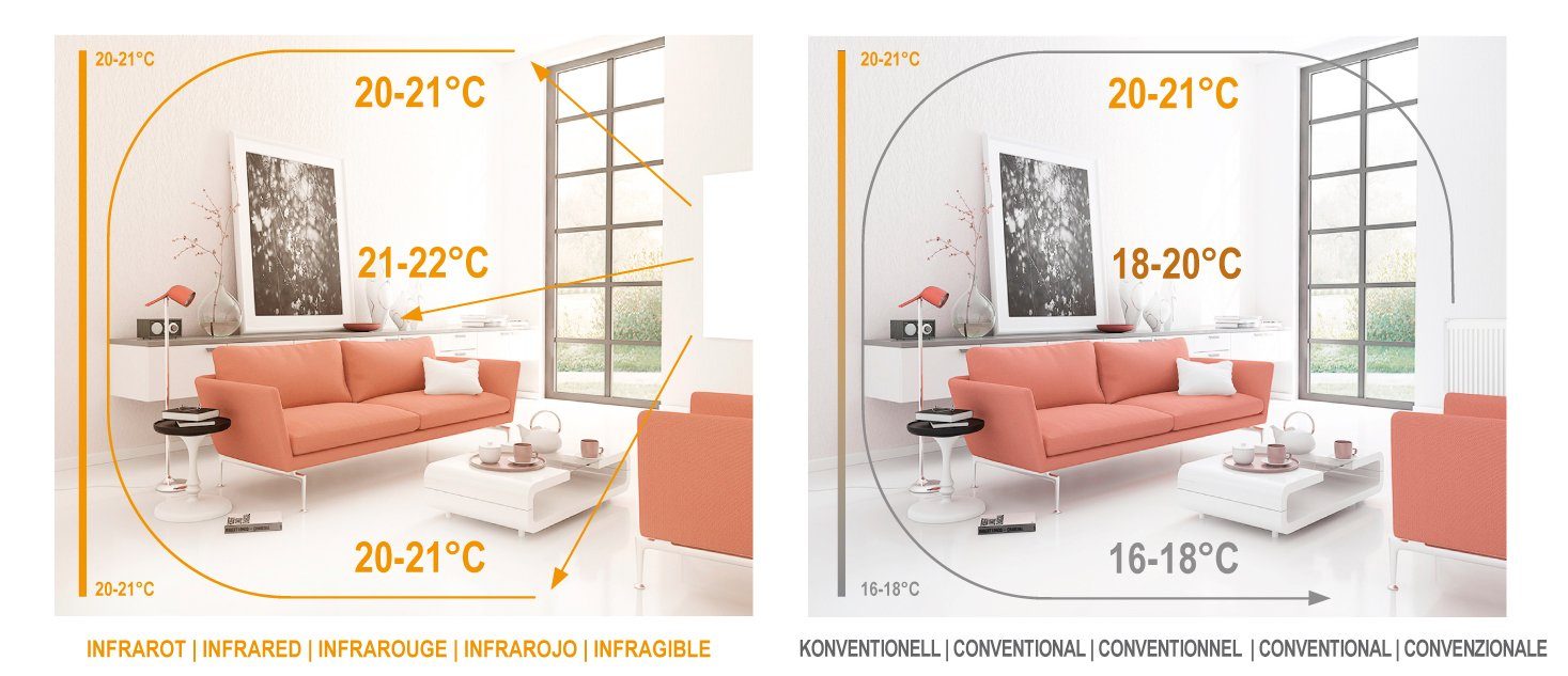 VIESTA Infrarotheizung TH12 H900 (neueste H900 Crystal Carbon Wandheizung, Watt, - VIESTA VIESTA TH12, Technologie), Rahmen ohne ultraflache Thermostat weiß, Paneelheizkörper 900 +