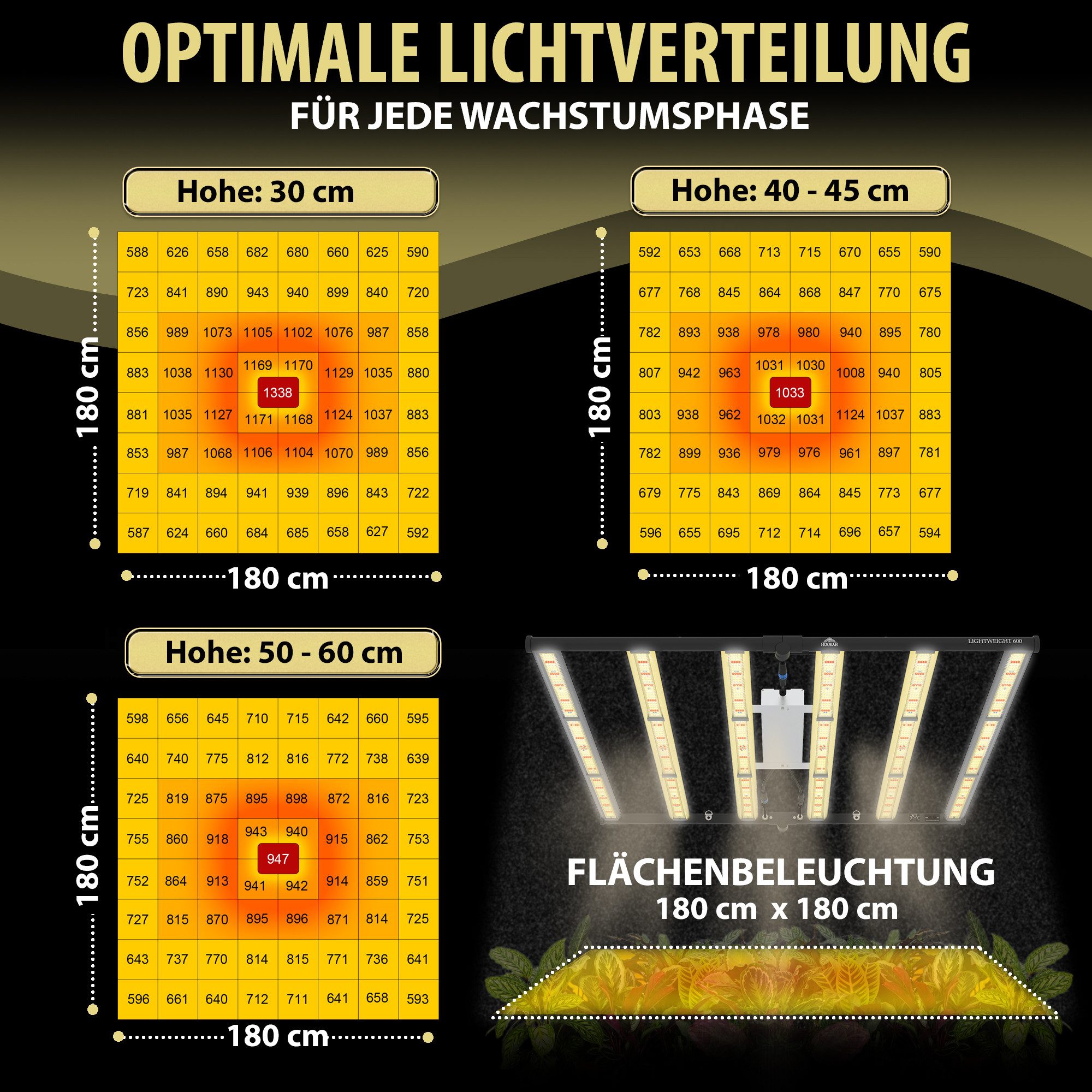 THE HOOKAH Pflanzenlampe SAMSUNG GrowLampe Lampe LED Light Vollspektrum UV+IR Growlampe GrowBox