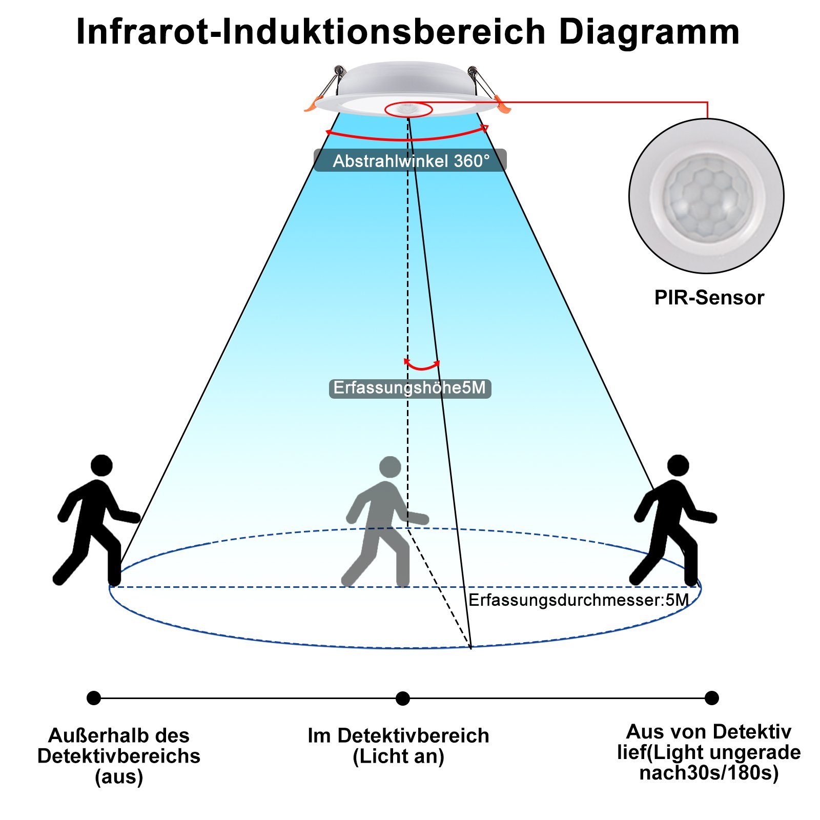 Jibenhome LED Einbaustrahler Downlight 12W Einbaustrahler günstig online kaufen
