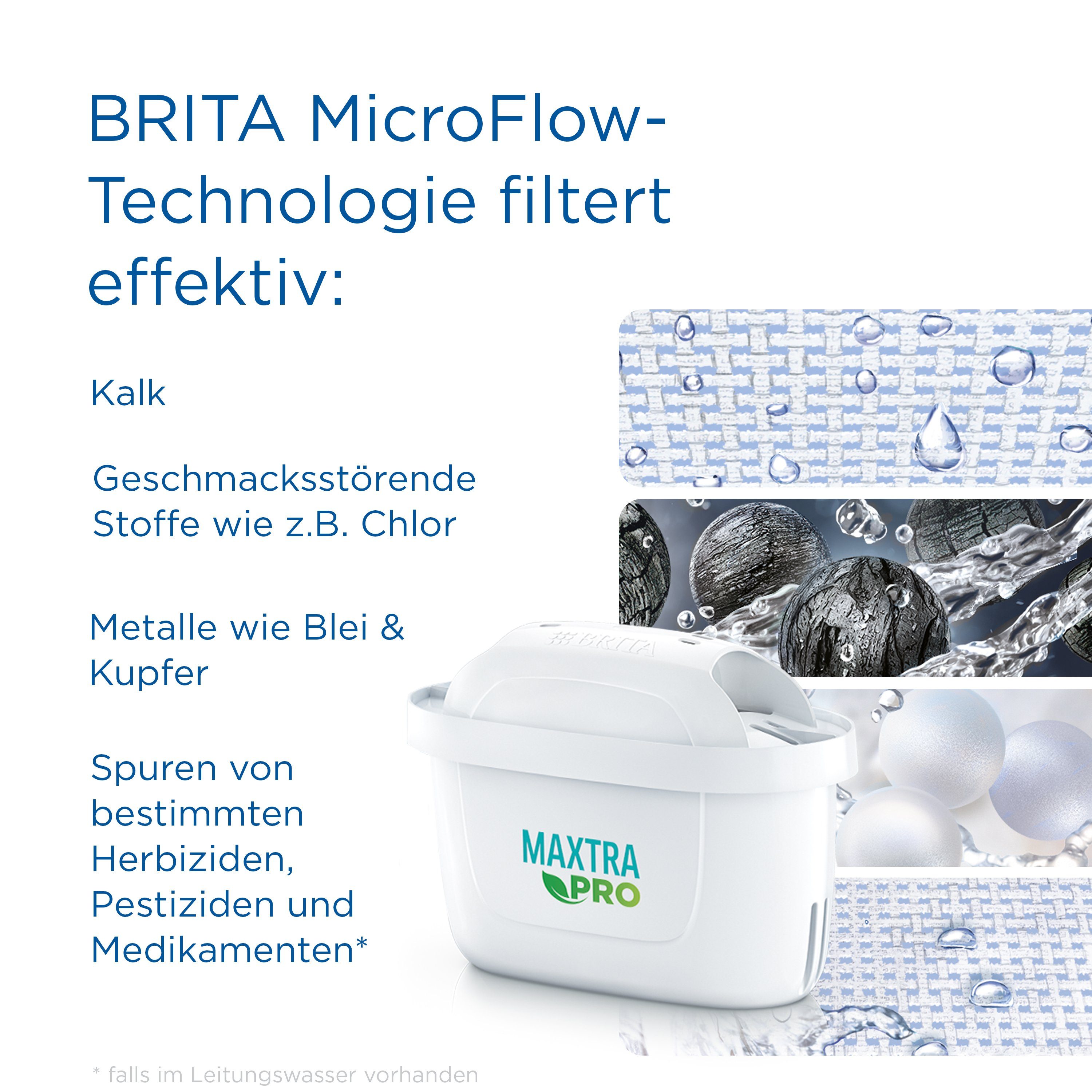 reduziert MAXTRA Wasserfilter im Blei Leitungswasser & Chlor, Kalk, PRO Kupfer All-in-1, BRITA