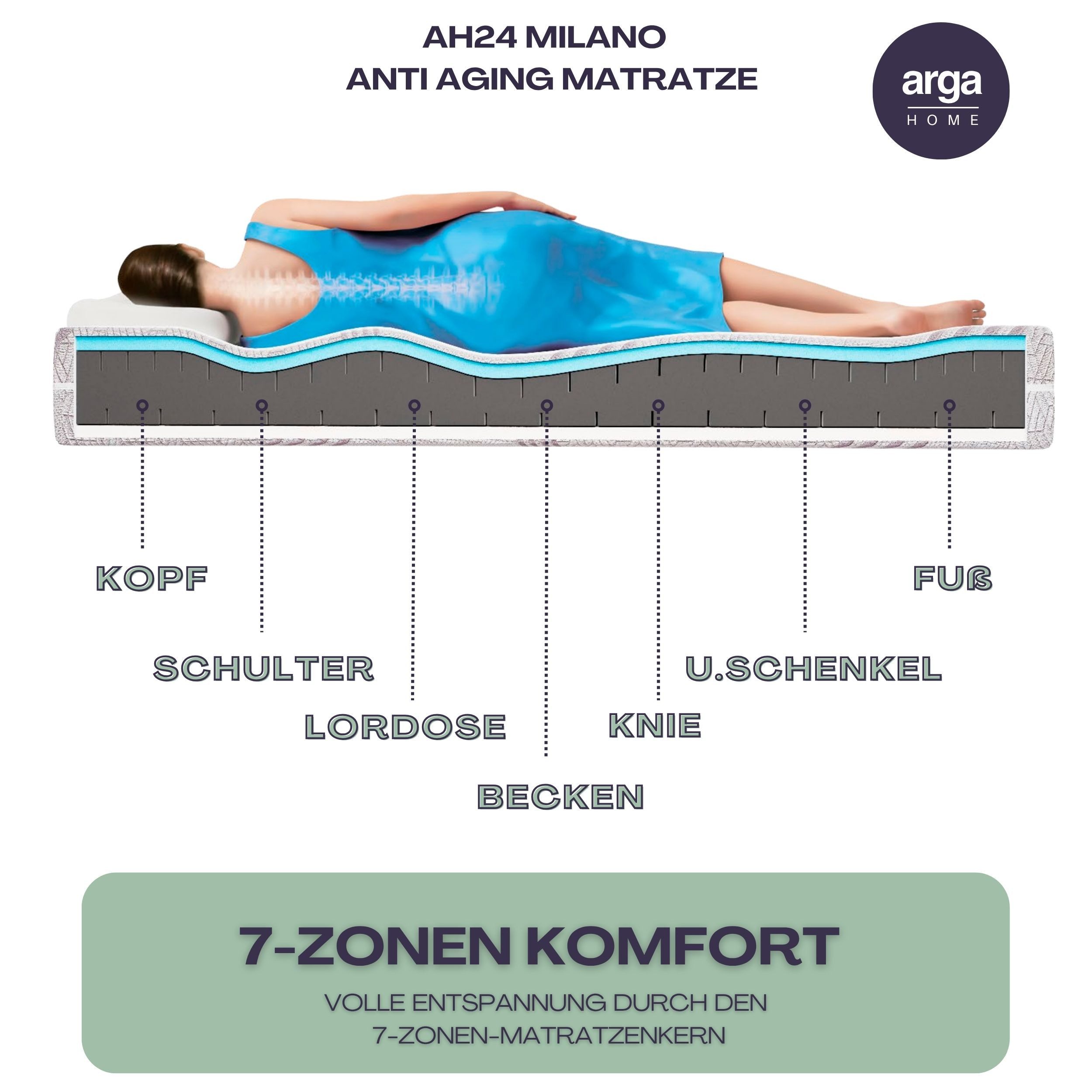 Gelschaummatratze AH24 Anti-Aging Milano Premium Visco Memory Foam & Gelschaum Matratze, ARGAHOME, 24 cm hoch, (Doppelseitige Boxspringmatratze mit zwei Liegehärten, Versteppter Anti -Aging Bezug mit Vitamin E Aloe Vera und Jojobaöl), 90x200