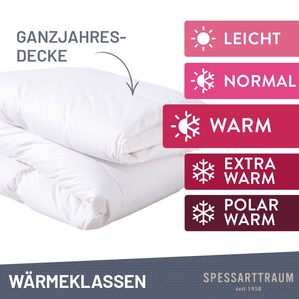 SPESSARTTRAUM Gänsedaunenbettdecke Premium****, hergestellt in Deutschland, Bettdecken für Sommer, Winter, Füllung: 100% Gänsedaunen, Klasse 1, Downpass zertifi – Bild 4 von 5