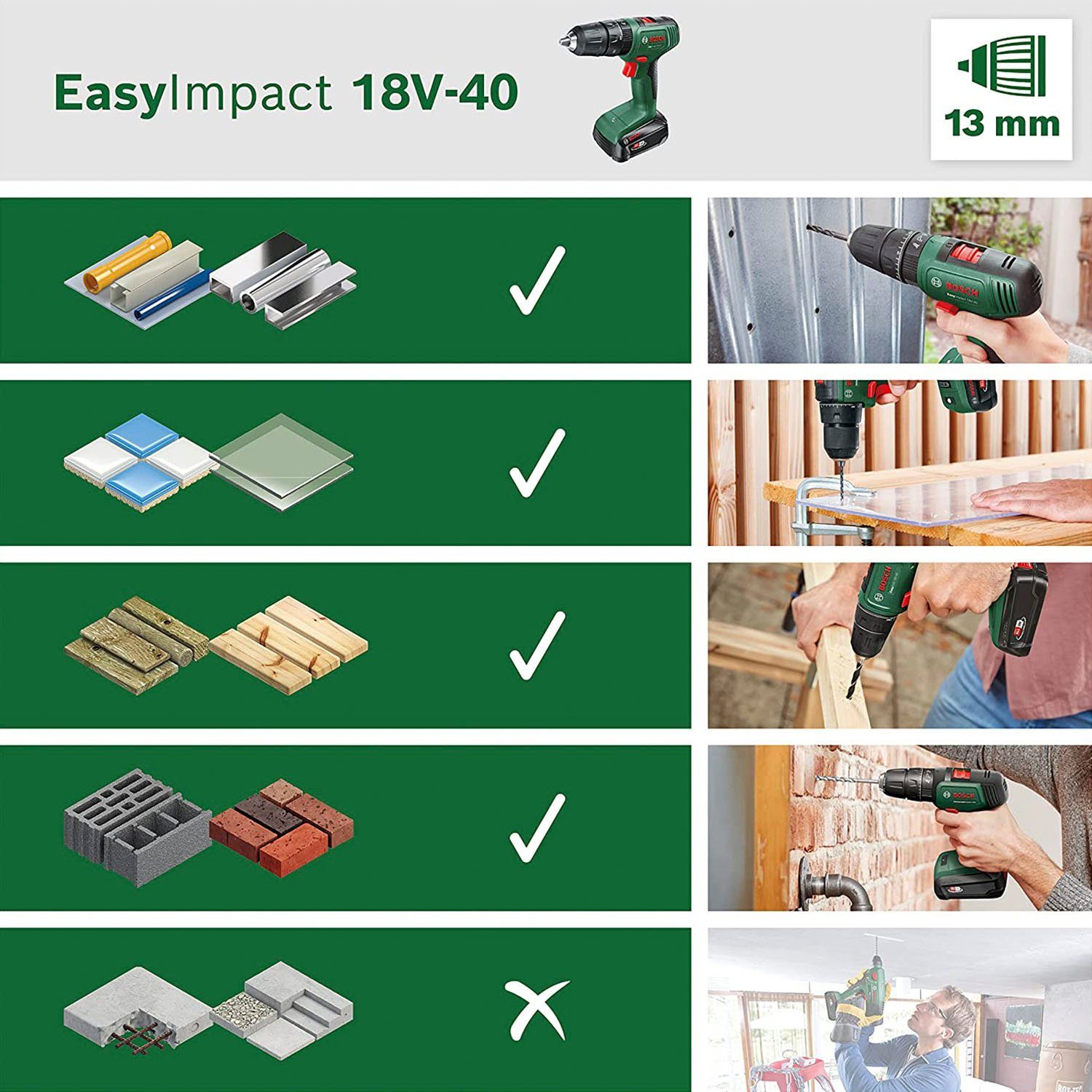 Bosch Home & Garden Akku-Schlagbohrschrauber Ladegerät EasyImpact Koffer, 18V-40, Akku und Inkl. mit 18V/2Ah