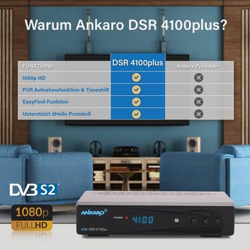 Ankaro DSR 4100 Plus mit PVR Aufnahmefunktion + HDMI Kabel SAT-Receiver (Timeshift, für Satelliten TV, SCART, UNICABLE, HDMI, Full HD)