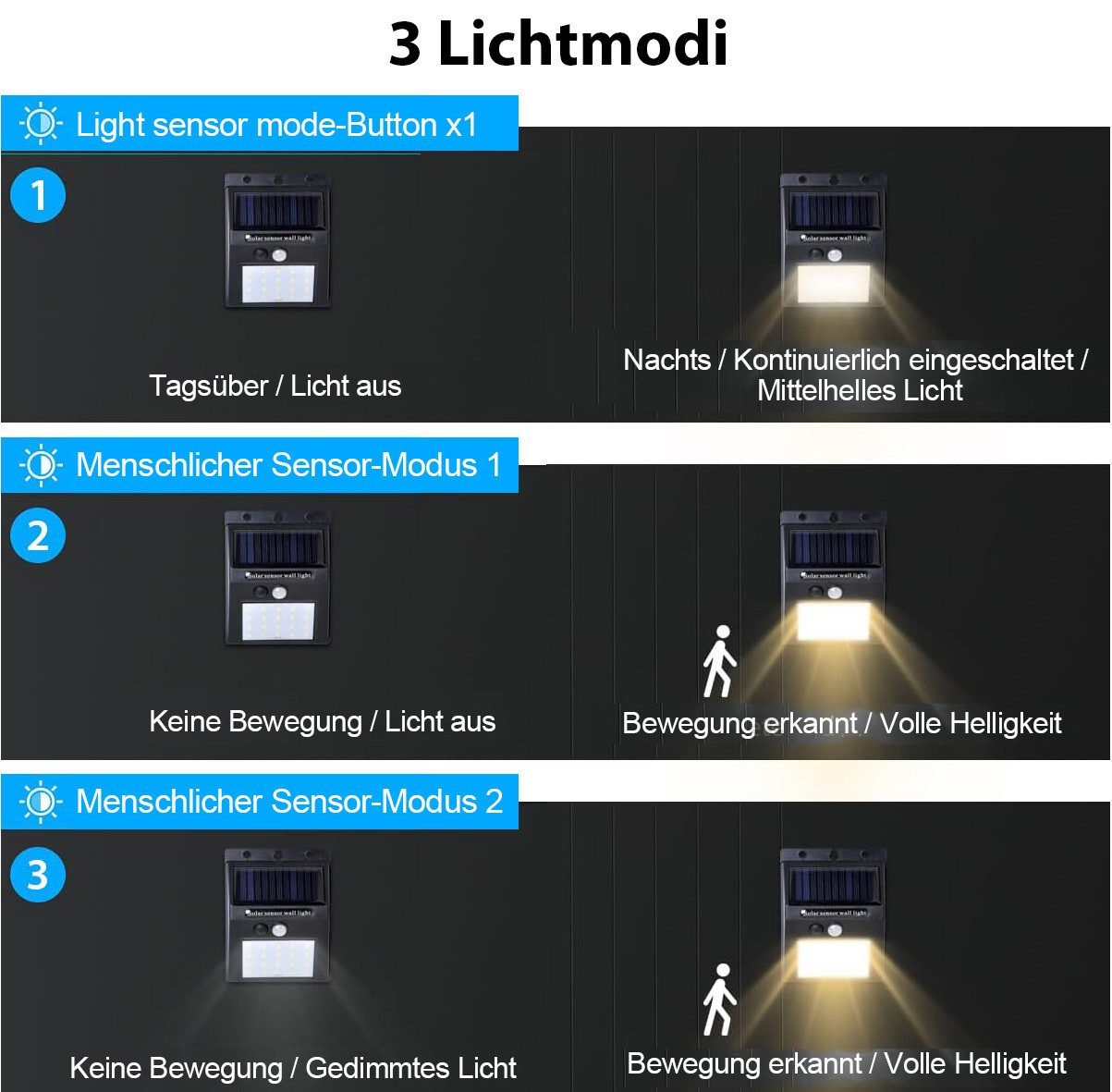 Salcar LED Solarleuchte Solarlampen für Außen günstig online kaufen