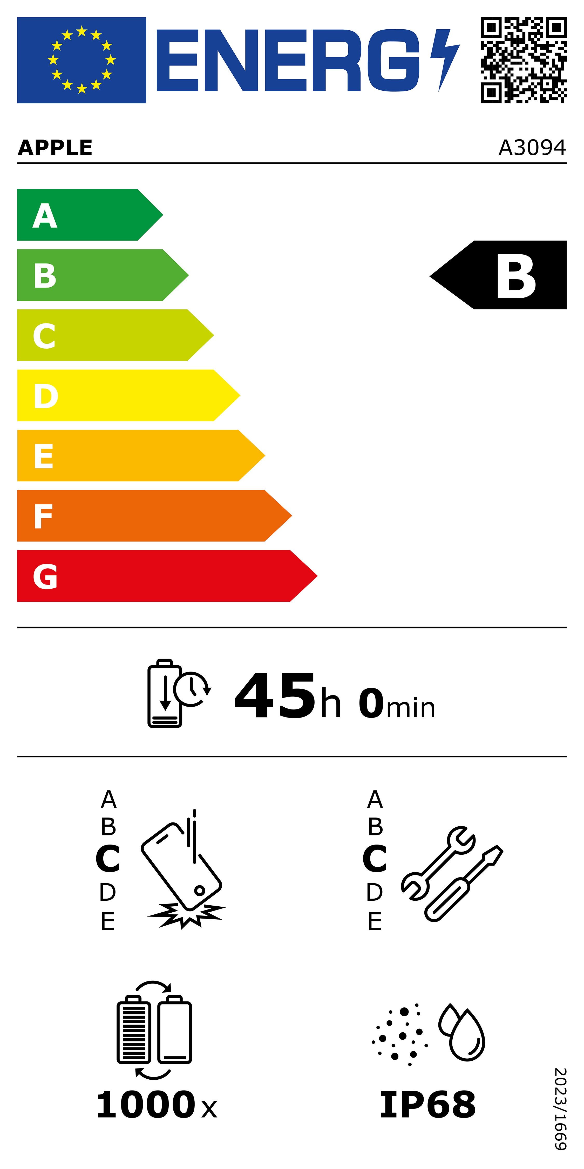 Energieeffizienzklasse: 