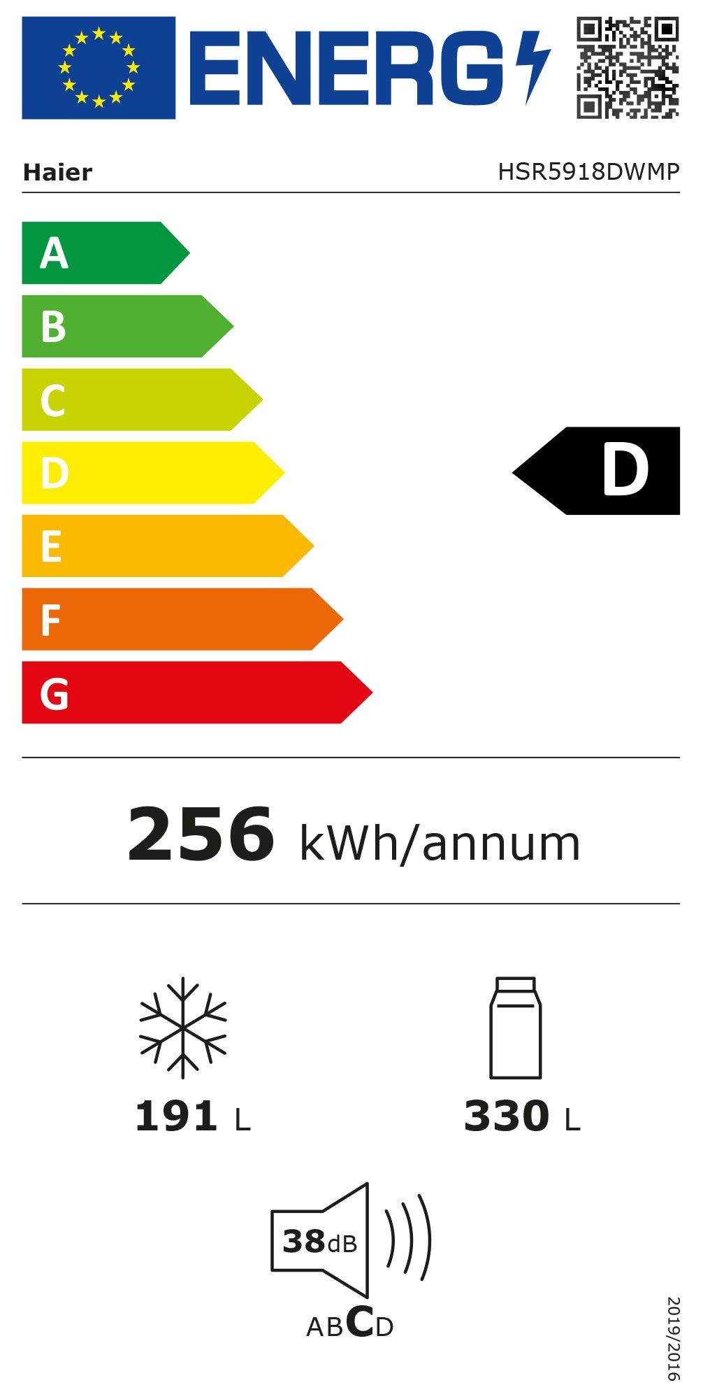 Energieeffizienzklasse: 