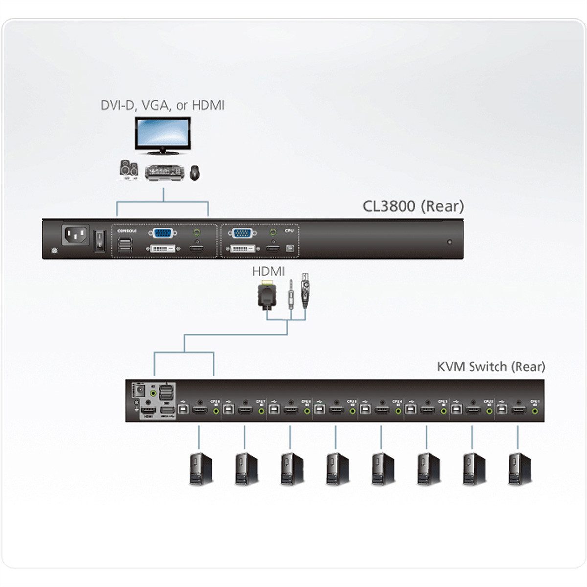 Aten CL3800NW KVM-Konsole USB HDMI DVI VGA Dual Rail Computer-Adapter, US-Layout