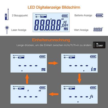 TACKLIFE Rollbandmaß, 2 in 1 Laser Entfernungsmesser 40m+5m Massband