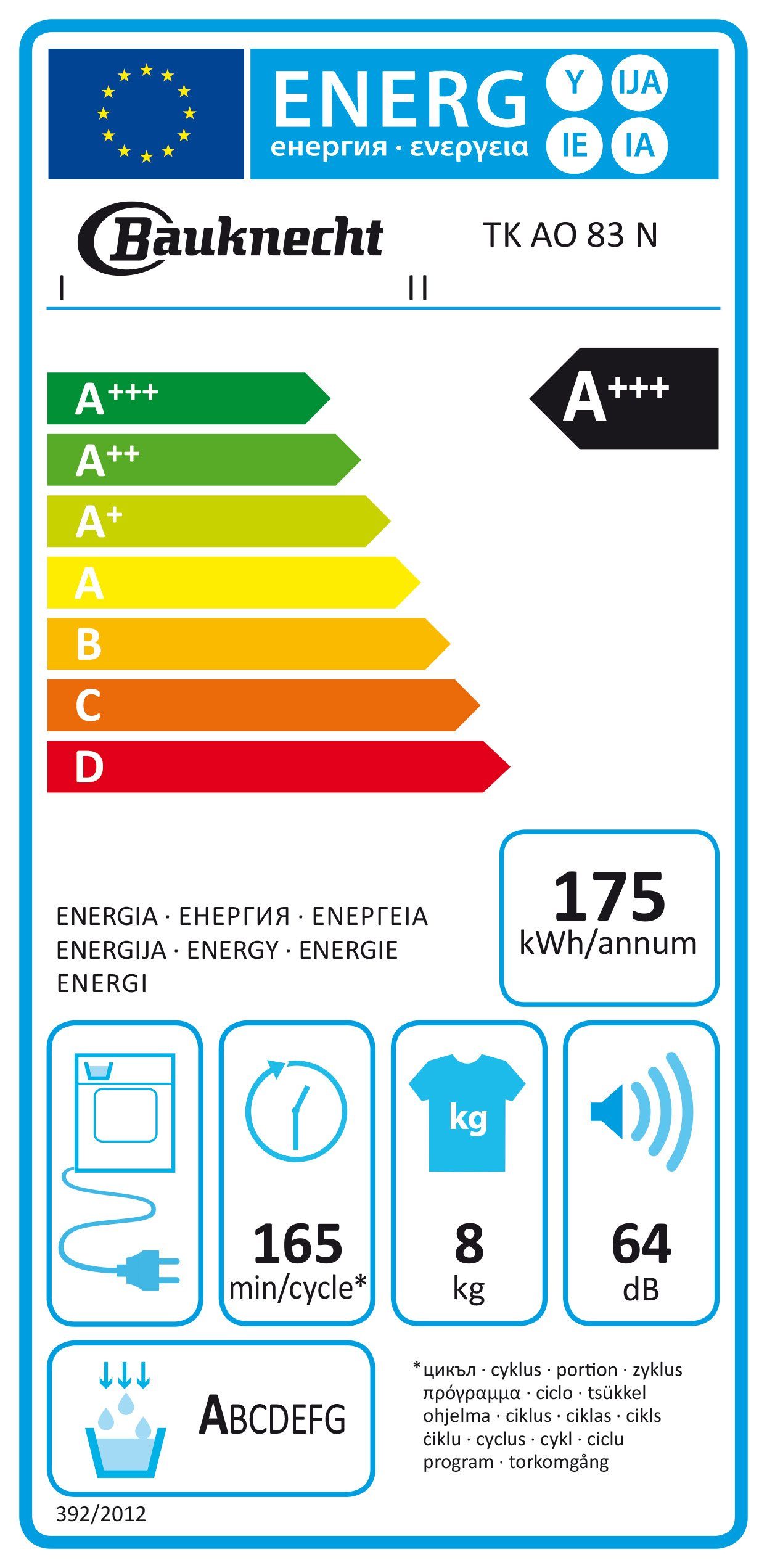 Energieeffizienzklasse: 