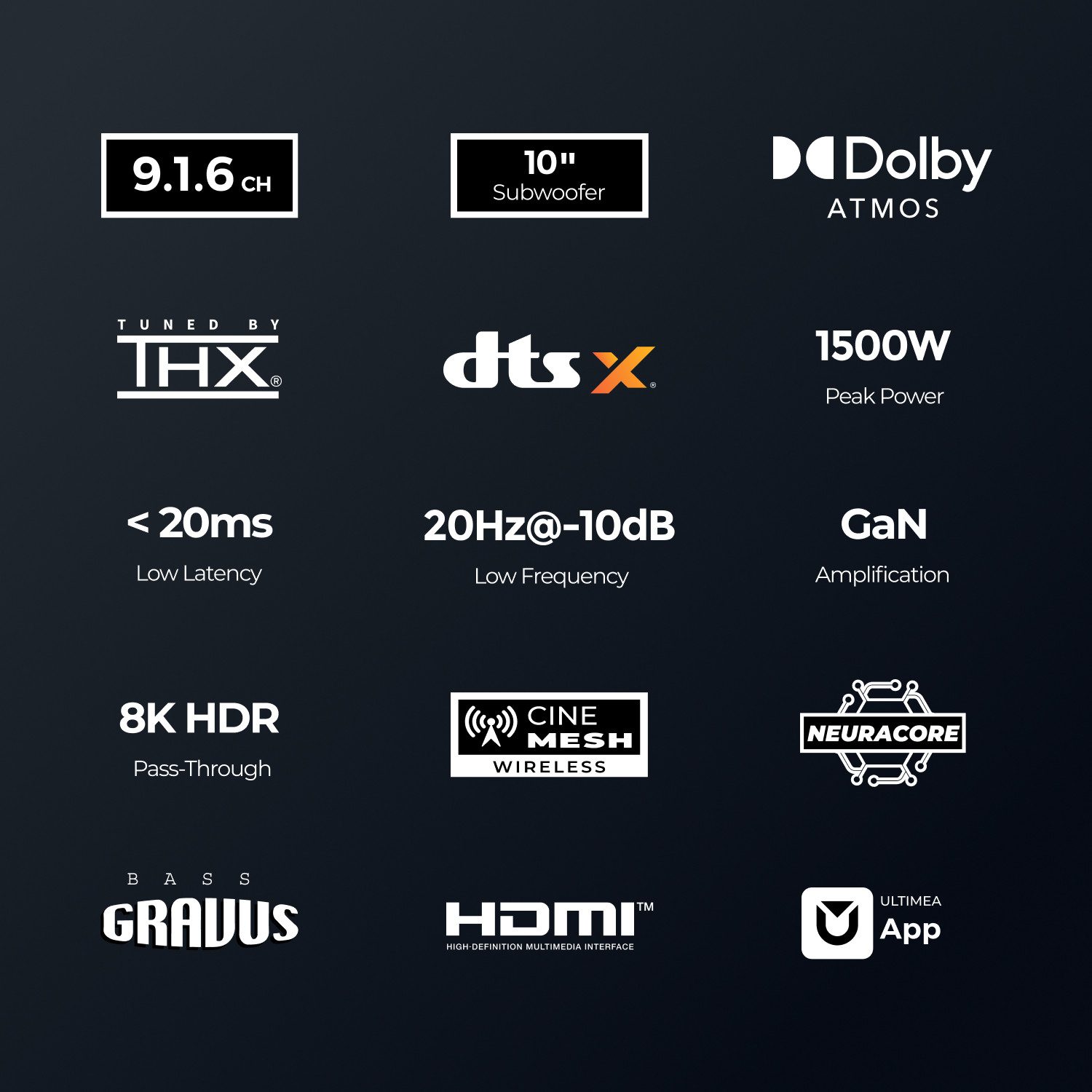 Ultimea Skywave X100 Dolby Atmos & DTS:X Soundbar 9.1.6-Kanal-Surround-Sound (Abgestimmt von THX, 1500 W, 20Hz Low Frequency, App, 8K-HDR-Passthrough, heimkino soundsyste)