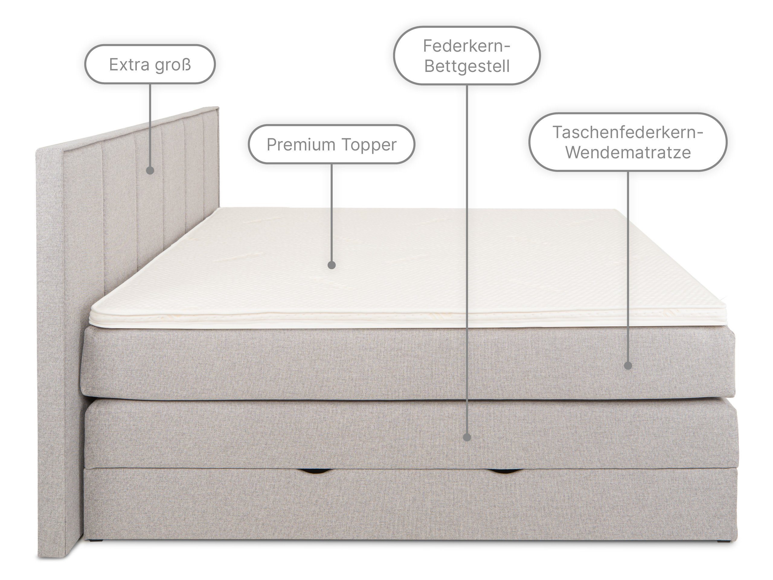 hellgrau und mit Bettkasten cm wonello Kaltschaum-Topper Boxspringbett Marlow, 6