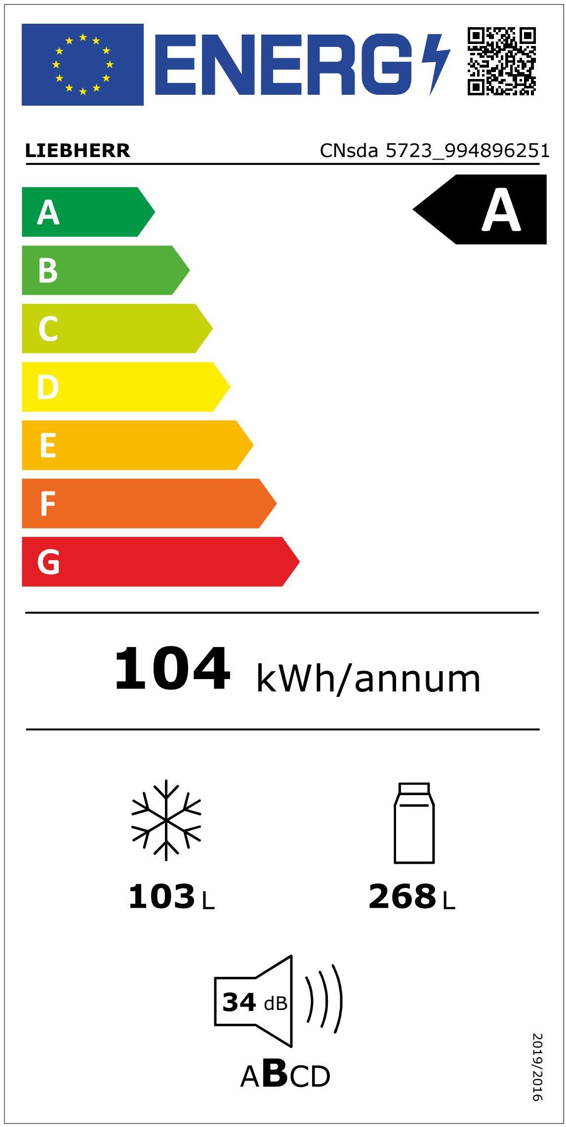 Energieeffizienzklasse: 