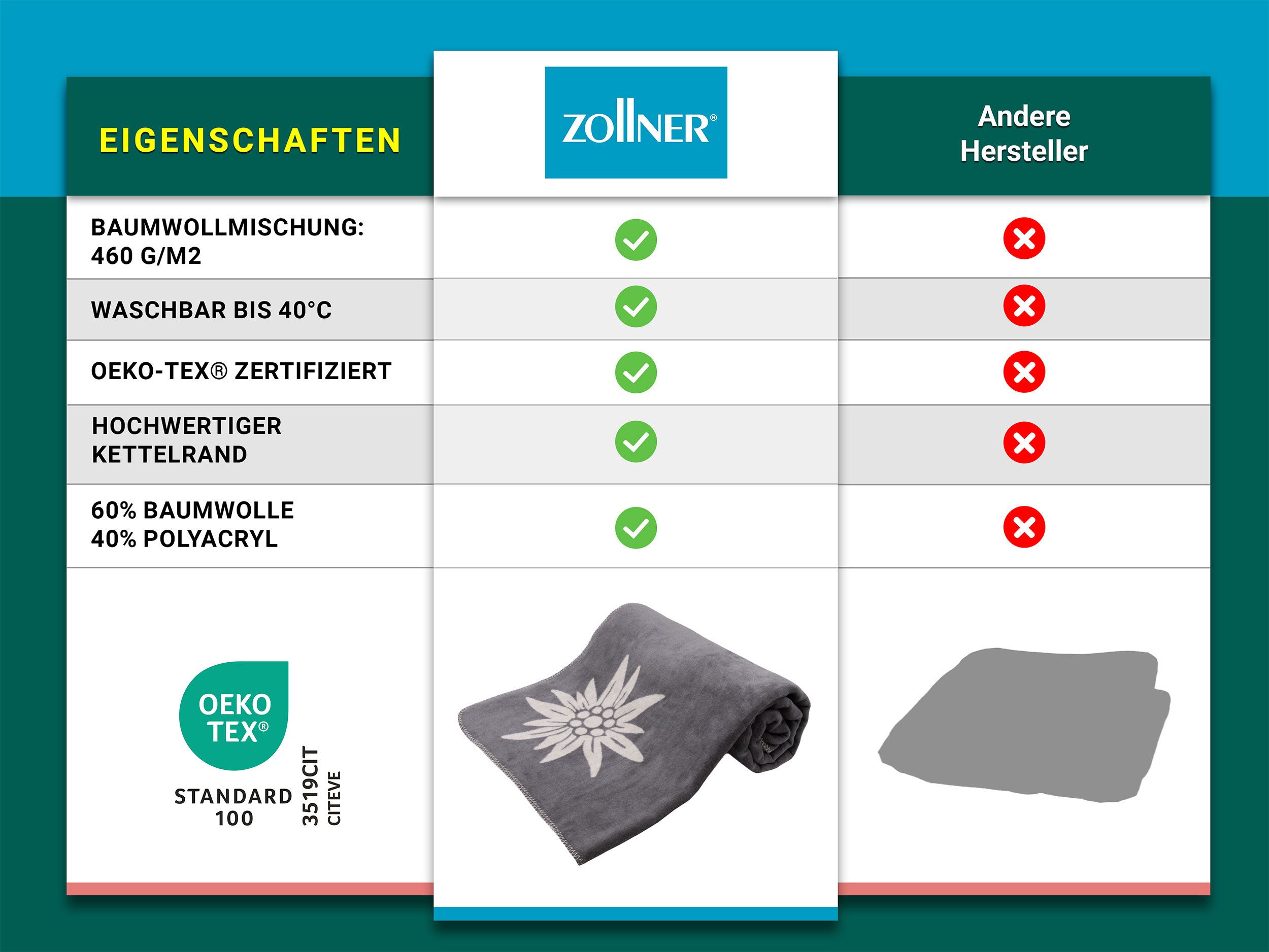 Wohndecke, ZOLLNER, 150 x 200 cm, 60% Baumwolle, 40% Polyacryl günstig online kaufen