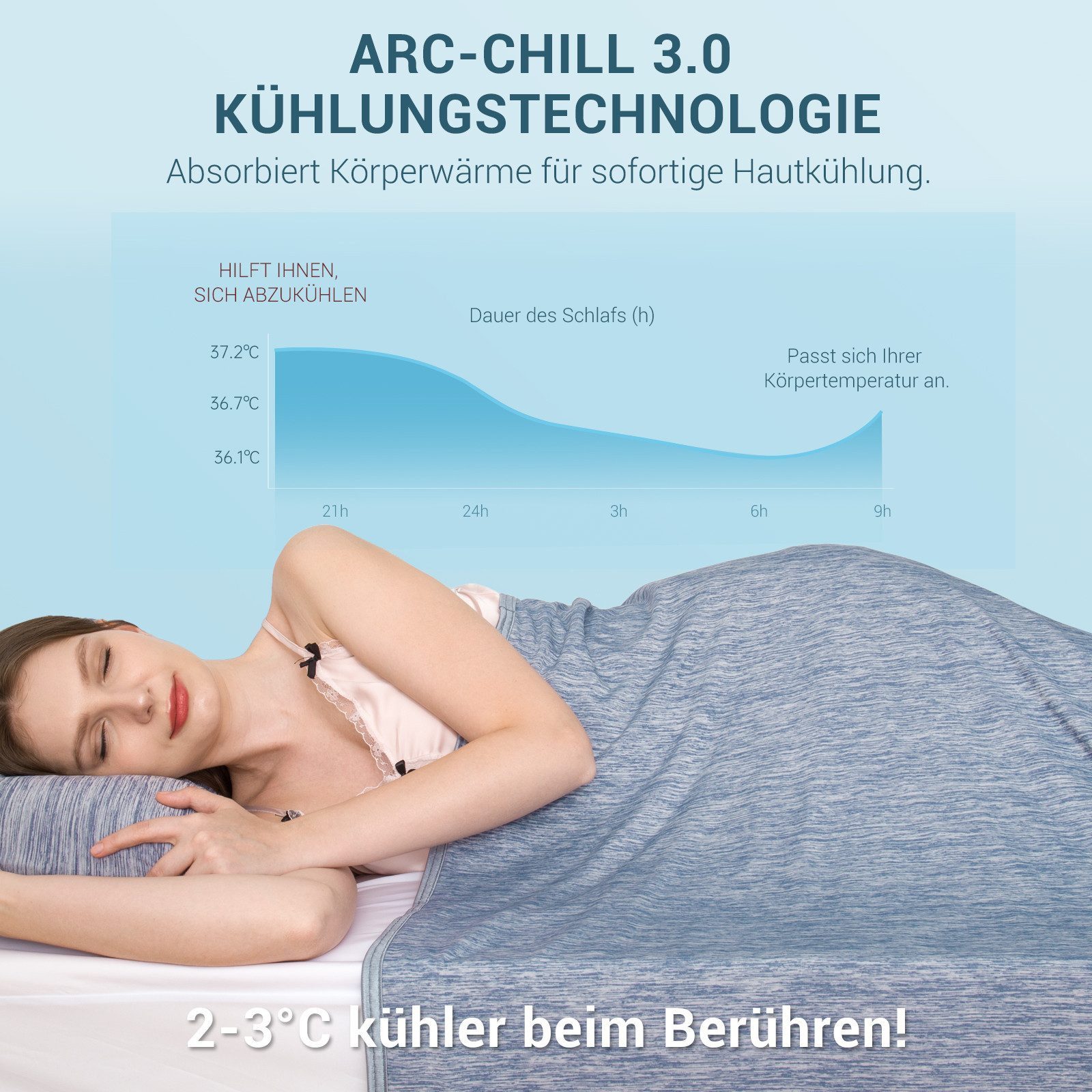 Elegear Sommerbettdecke Kühldecke doppelseitig Q-max 0.5, Sommerdecke 150×200/200×220, kühlende Decke, Sofadecke für Sommer Arc-Chill 3.0 Polyester