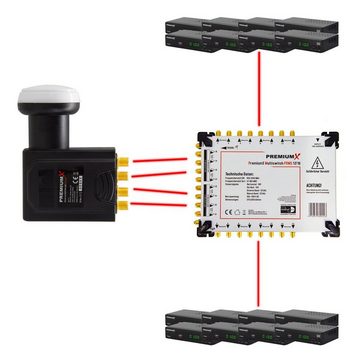 PremiumX DELUXE Quattro LNB SAT für Multischalterbetrieb DVB-S2 HD UHD 4K Monoblock-LNB