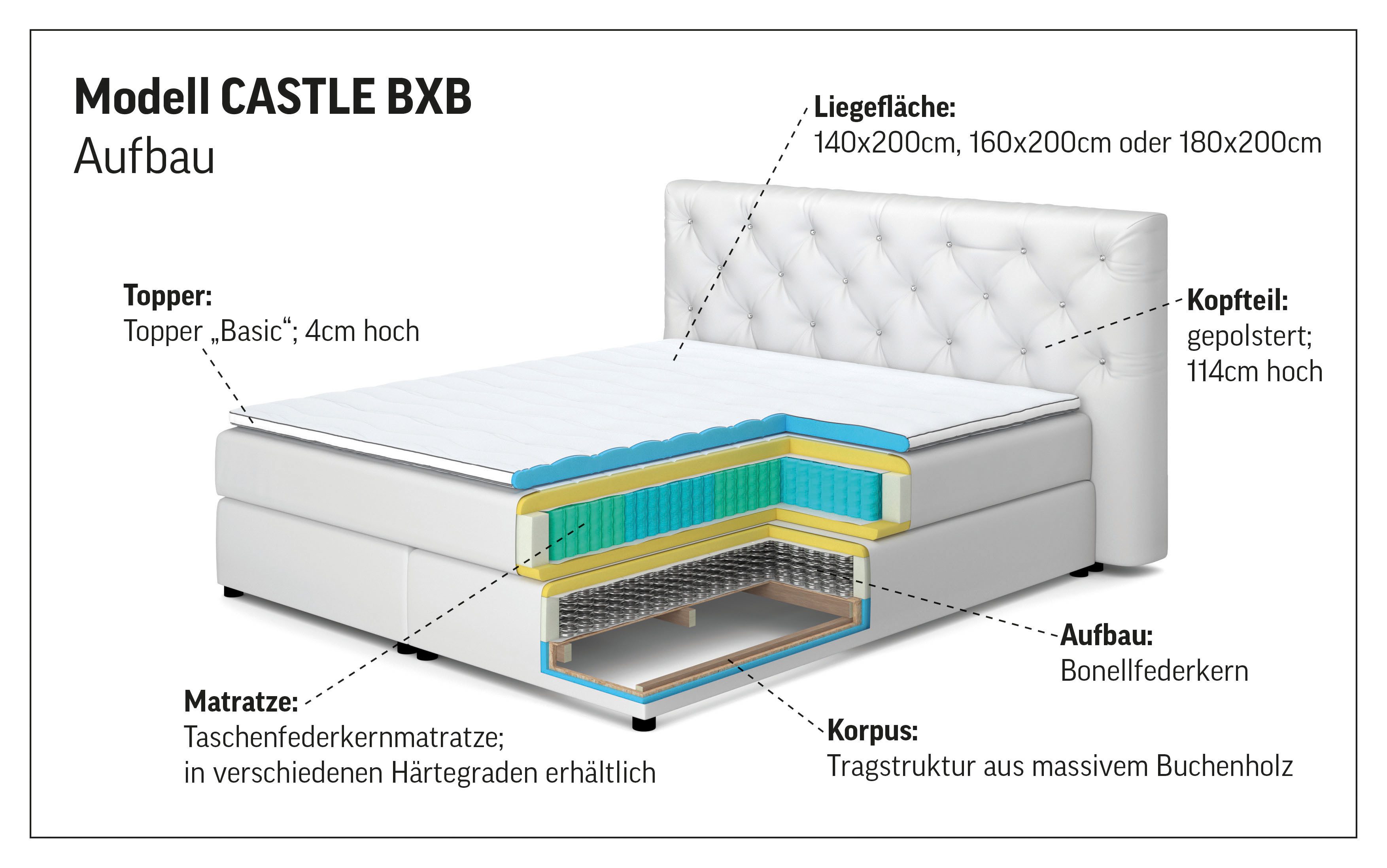 COTTA Boxspringbett Castle, mit Strasssteinen im Kopfteil, inkl. Topper