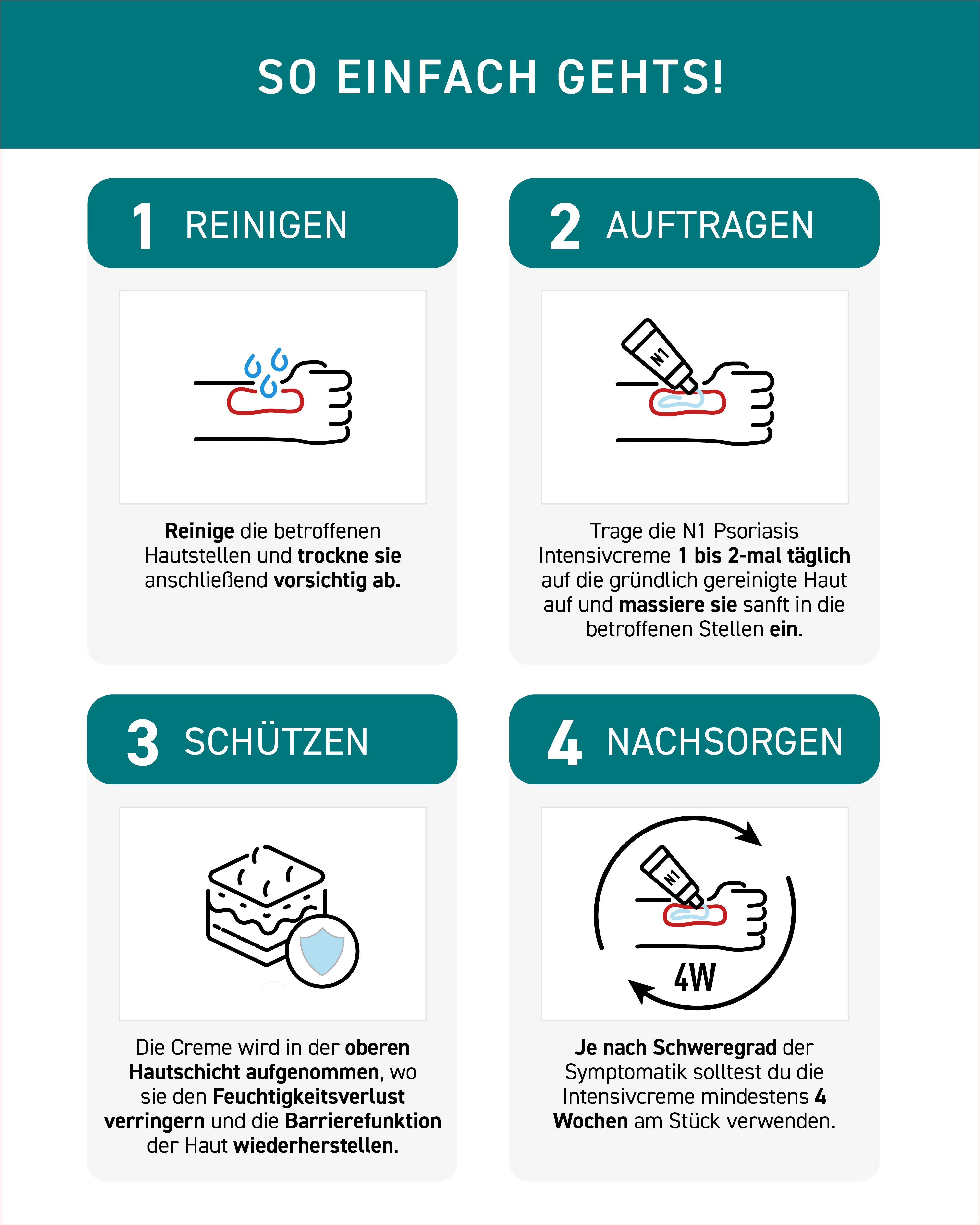 N1 Healthcare Körpercreme N1 Psoriasis Intensivcreme, 50 ml, Medizinprodukt, patentierte Rezeptur