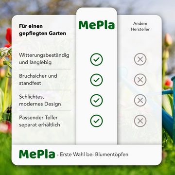 Heimwerkercenter Pflanzkübel MePla - Set 2-tlg. aus Blumentopf Pflanzkübel Cylindro ø15 cm und Untersetzer ø14 cm, Anthrazit, wetterfest aus UV-beständigem Kunststoff