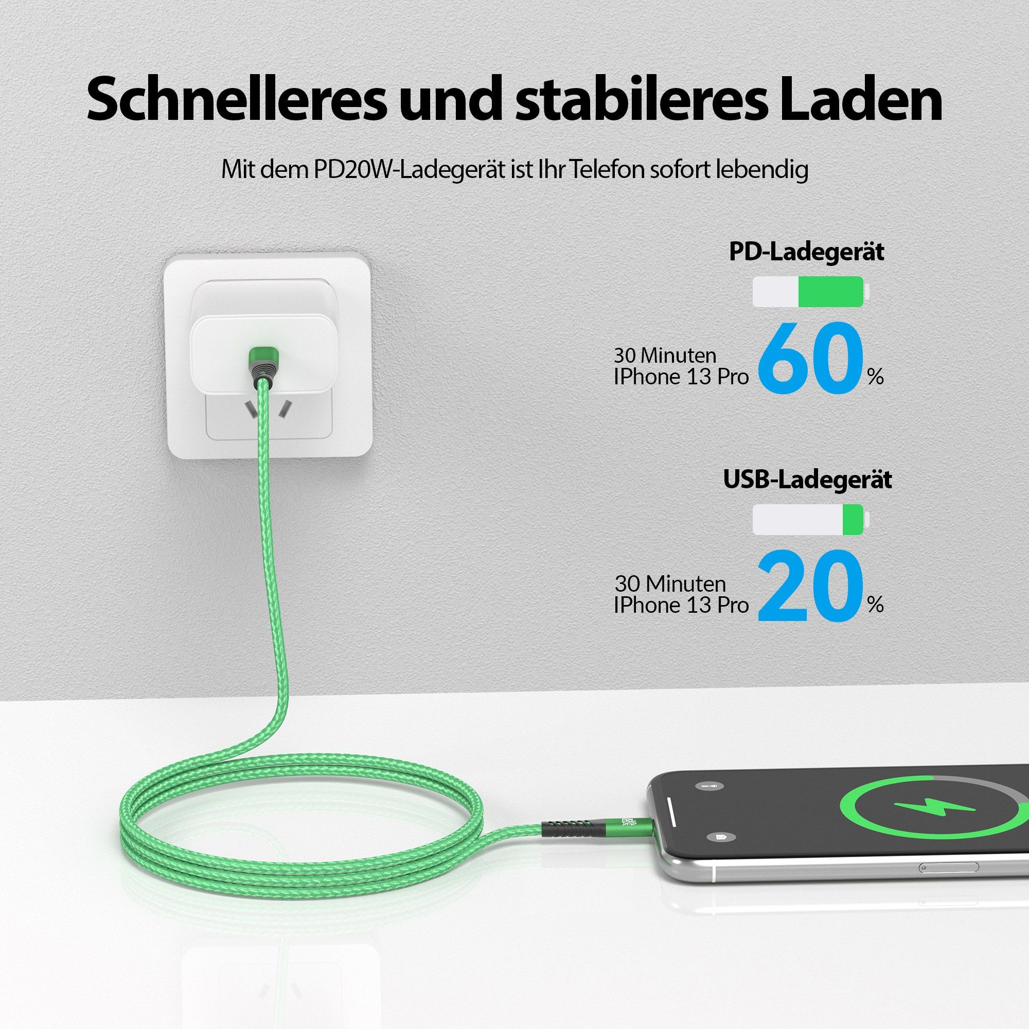 JAMEGA USB-C zu Iphone Kabel 480M 60W - verschiedene Farben - 0,5m - 3m USB-Kabel, USB Typ C, 8-Pin Stecker - kompatibel mit Iphone (100 cm)