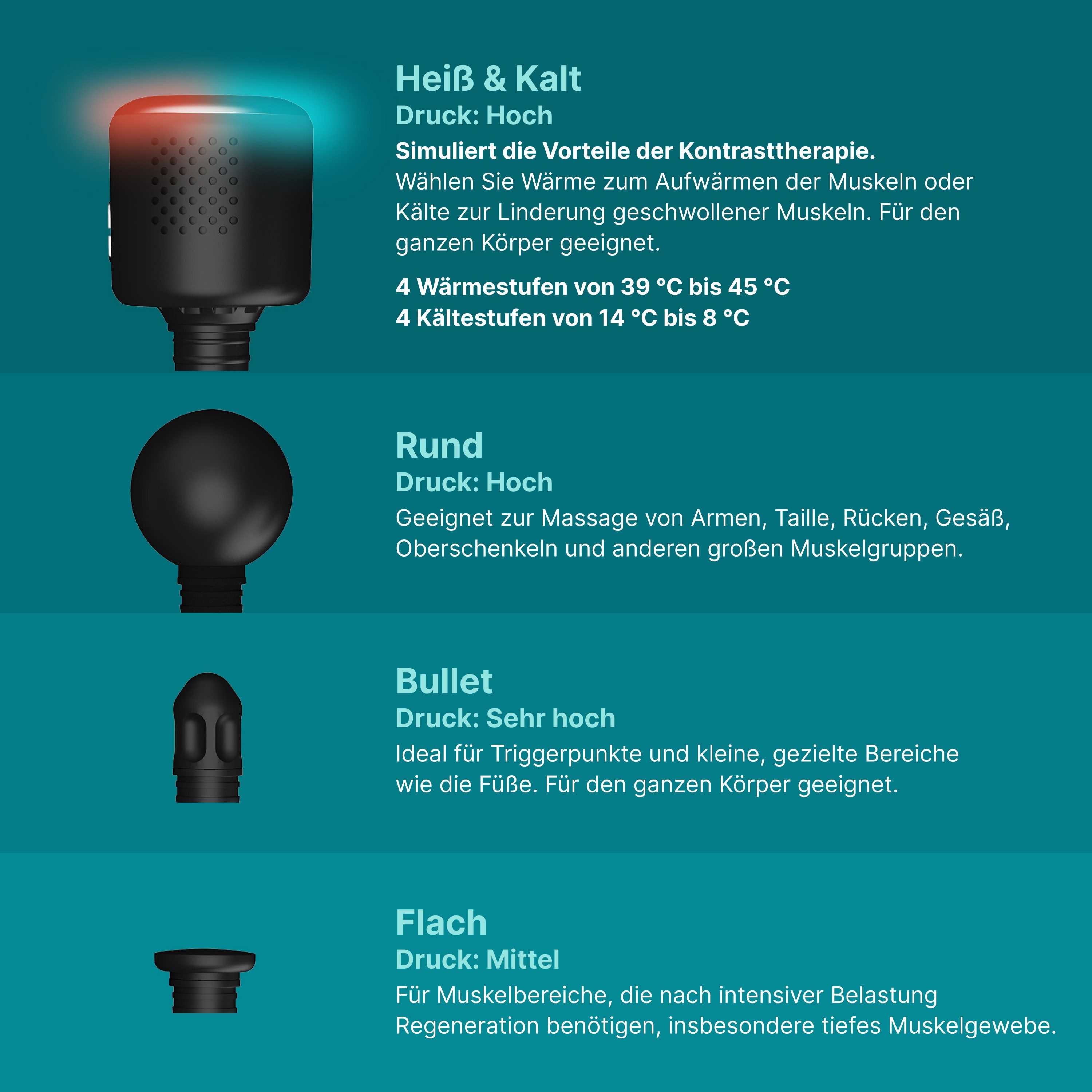 HOMEDICS Massagepistole NOVO PGM-45HC-BK Wärme Kälte Regeneration Massage Gun, Wärme- & Kältefunktion, 6 Stufen, 4 Aufsätze, LED-Display, Reisetasche