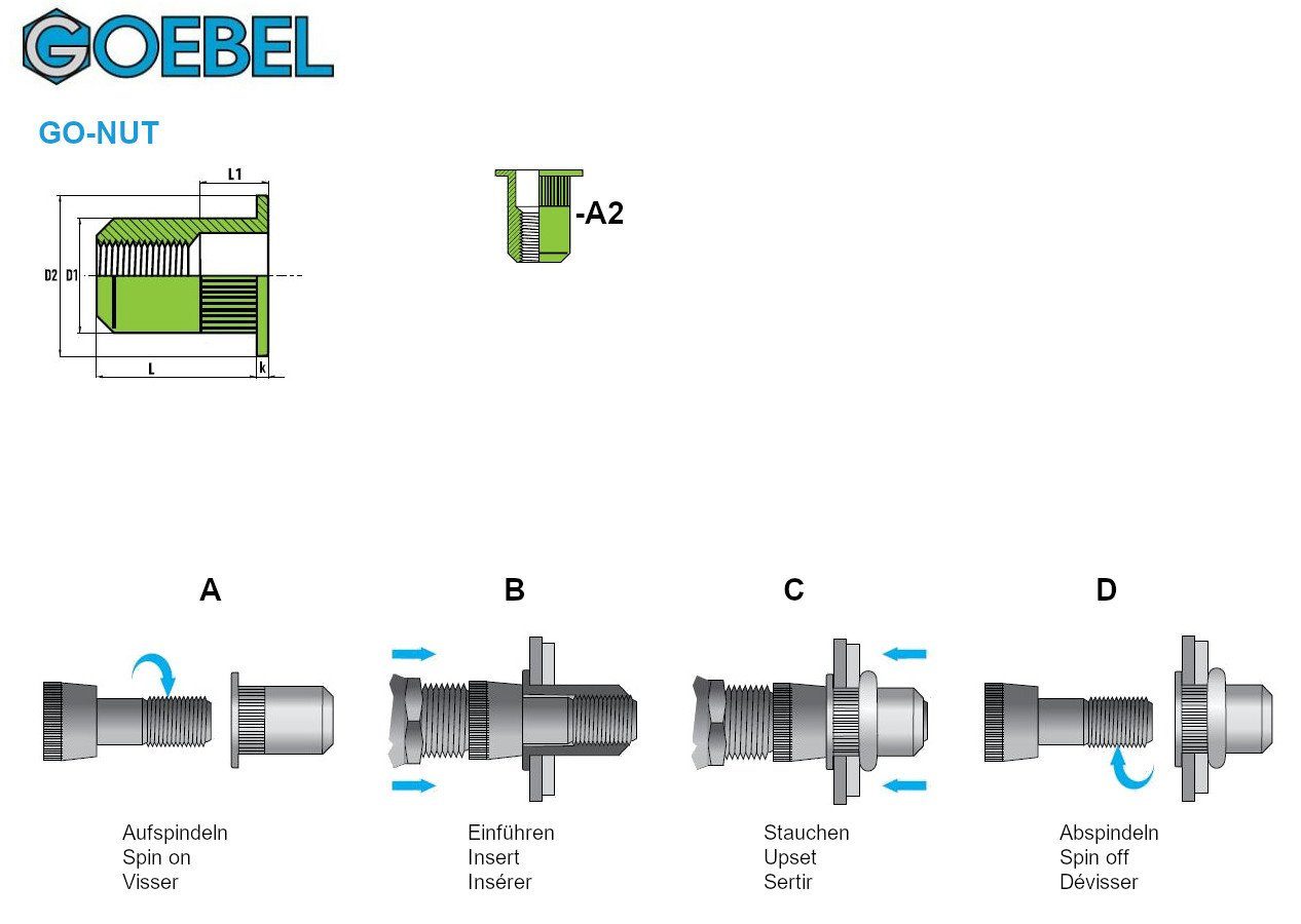 GOEBEL GmbH Setzmutter 15,9 GO-NUT mit Nietmuttern A2/V2A M12 - mm Rundschaft 250-St., x 7551210000, Einziehmutter Blindnietmuttern Einnietmuttern), - Edelstahl Schaftende offen (x Unterkopfverzahnung L) mm (250x gerändelt 23,0 Flachkopf