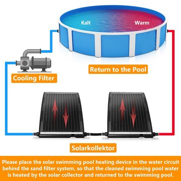 Clanmacy Pool-Wärmepumpe Solarheizung Solarkollektor Pool-Wärmepumpe Wasserheizung Solar-Heizung für Pool